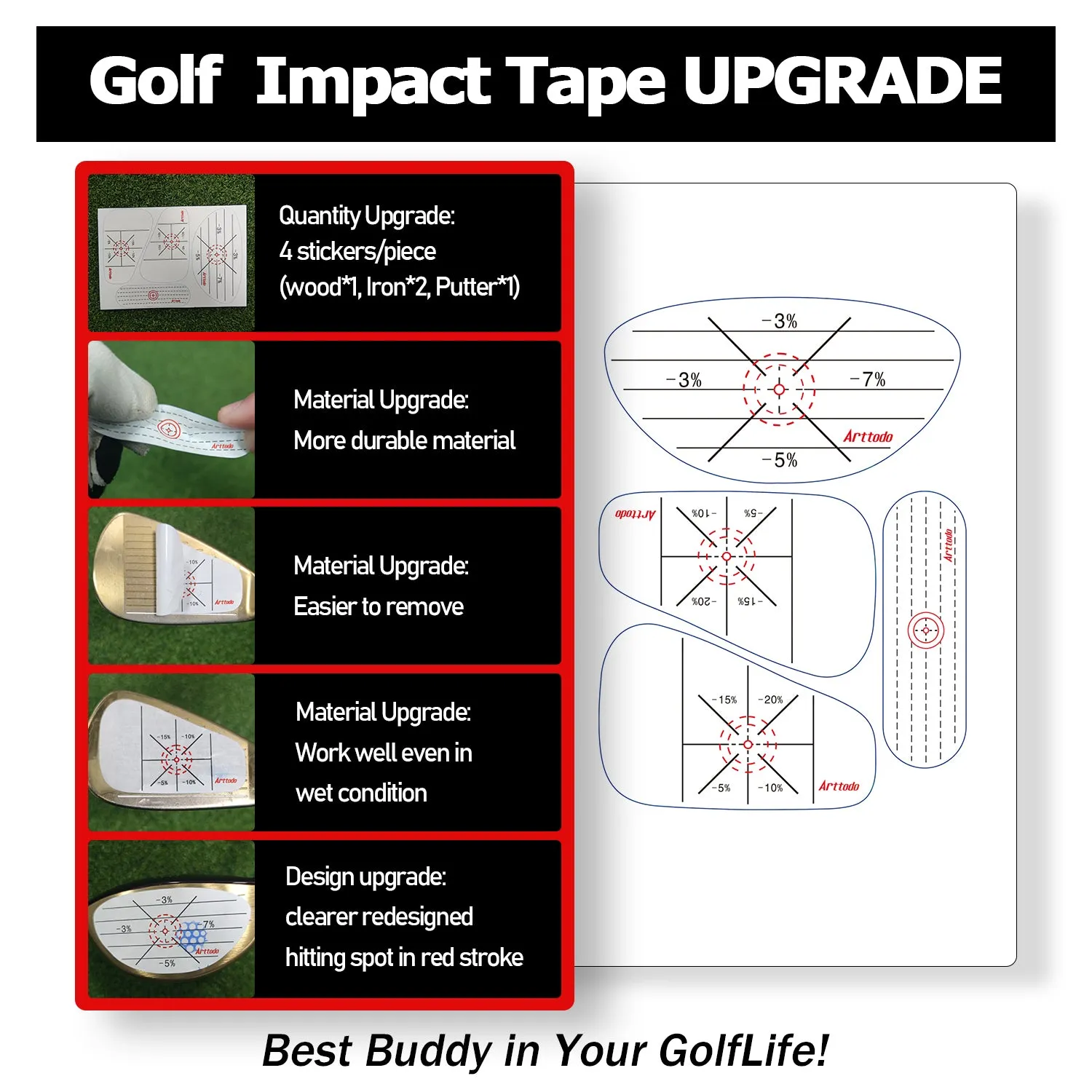 Golf Impact Tape Woods, Irons, Putter 3 in 1, Driver Chipping Putting Training Aids